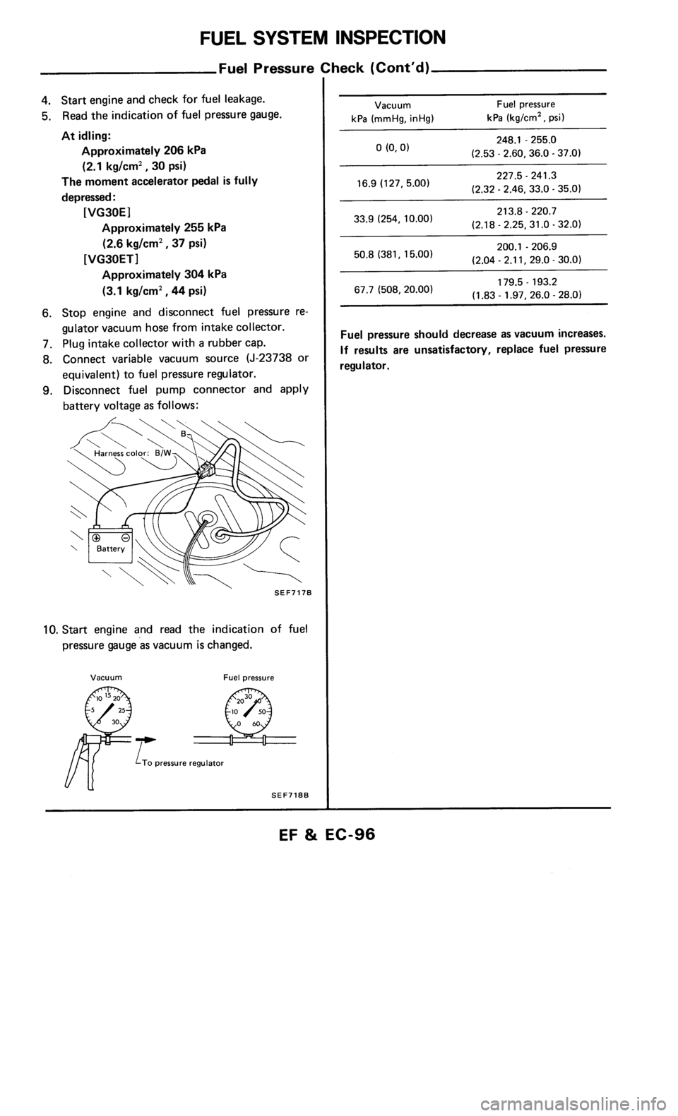 NISSAN 300ZX 1986 Z31 Engine Fuel And Emission Control System Owners Manual 