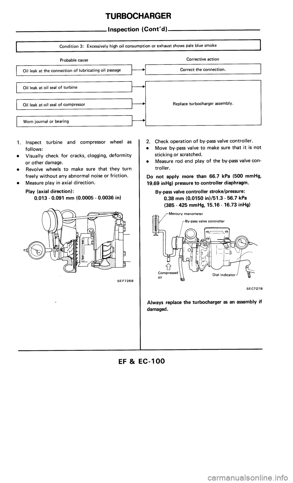 NISSAN 300ZX 1986 Z31 Engine Fuel And Emission Control System Owners Manual 