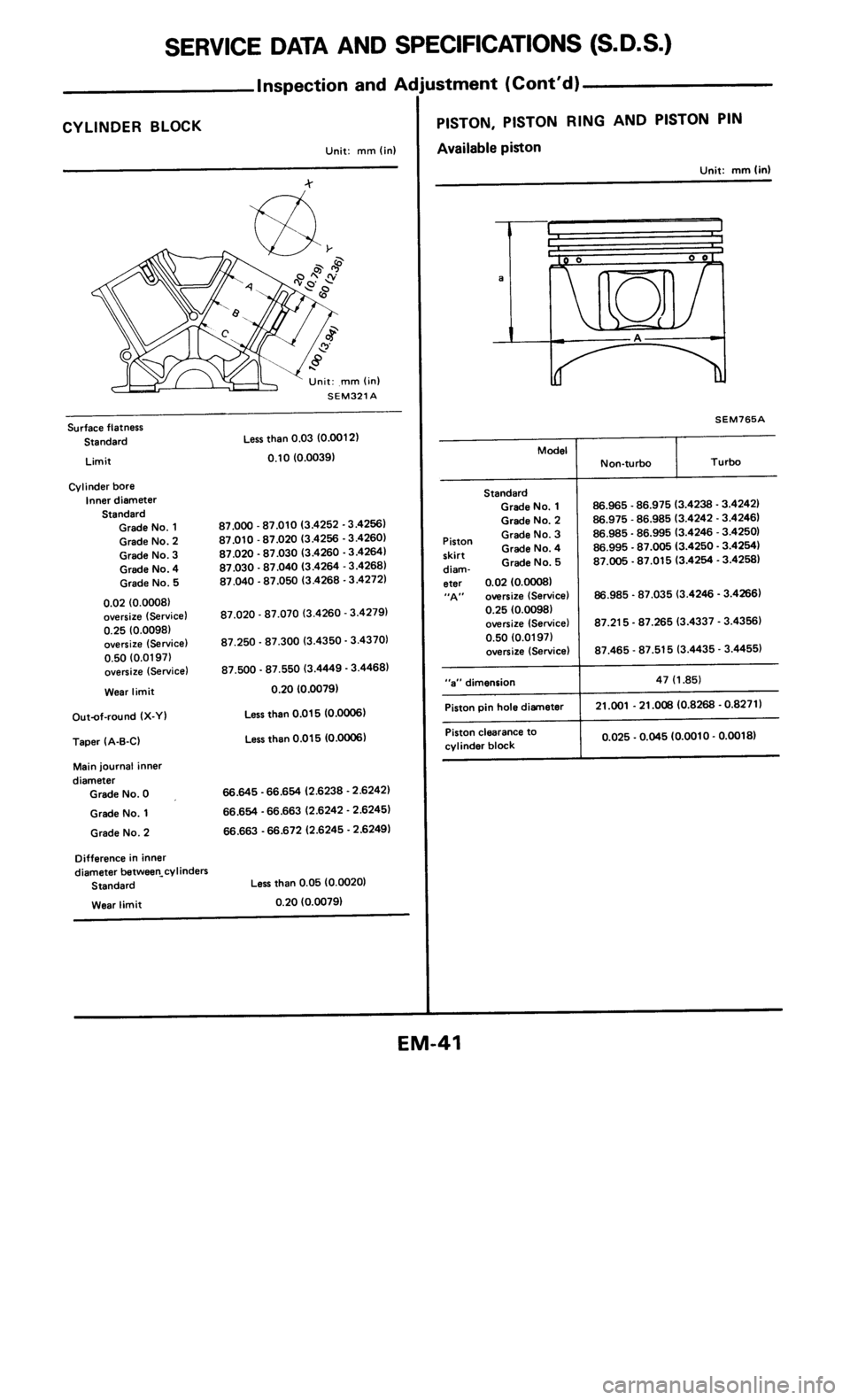 NISSAN 300ZX 1986 Z31 Engine Mechanical Service Manual 