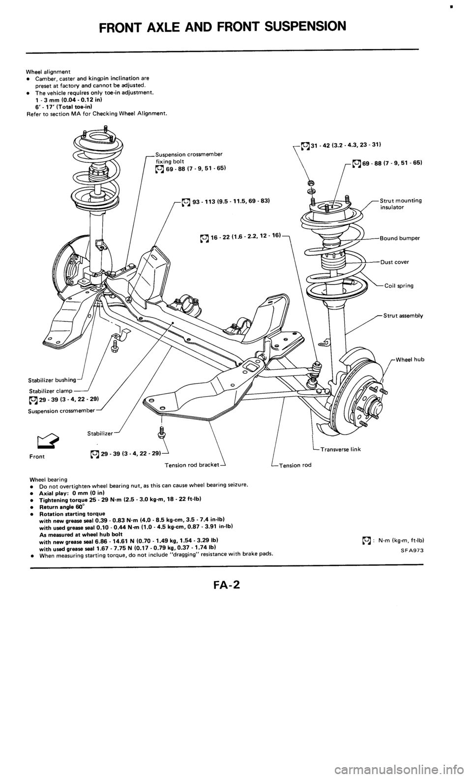 NISSAN 300ZX 1986 Z31 Front Suspension Workshop Manual NISSAN 300ZX 1986 Z31 Front Suspension Workshop Manual