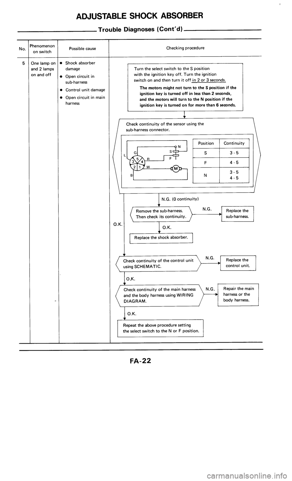 NISSAN 300ZX 1986 Z31 Front Suspension Owners Manual 