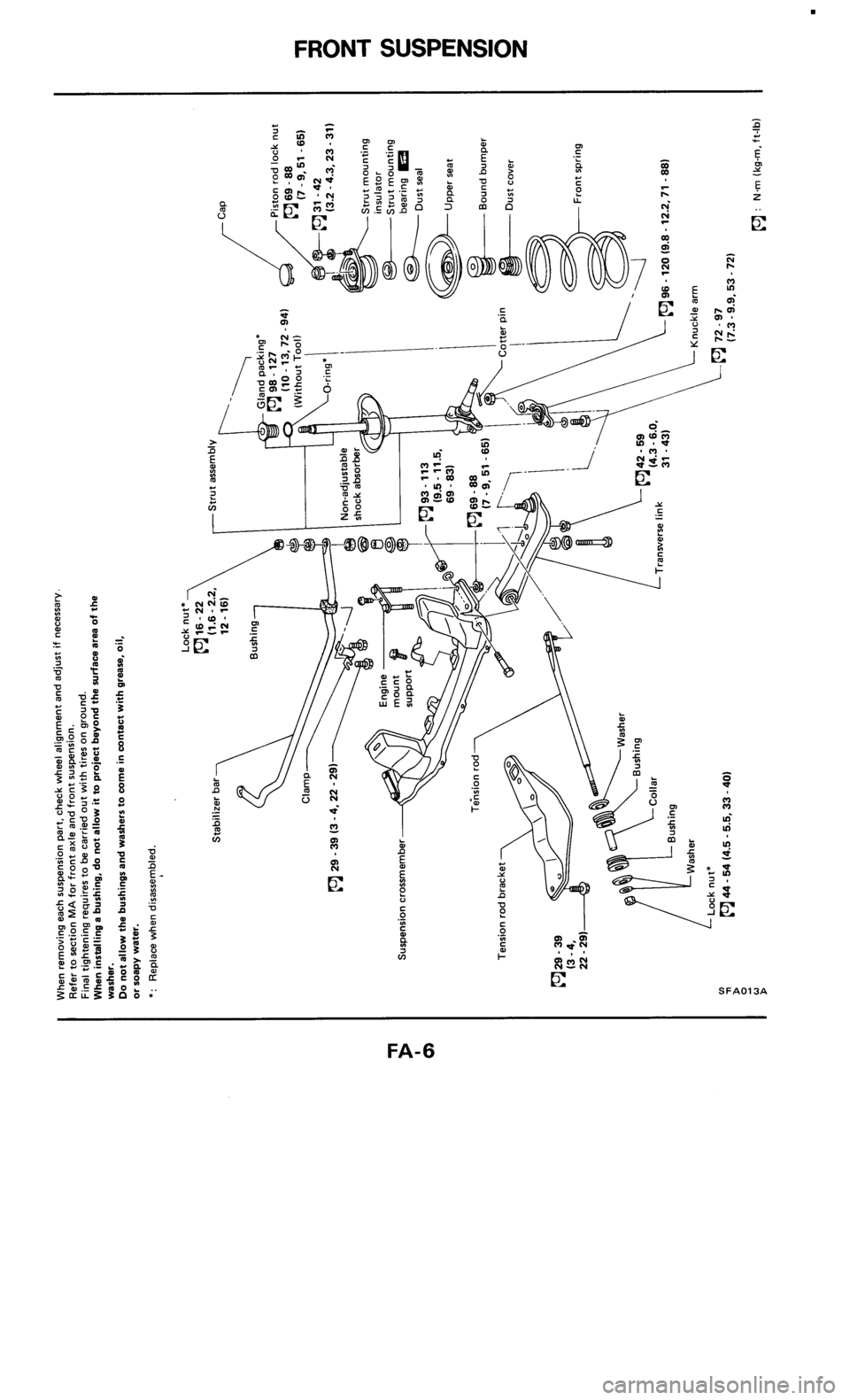 NISSAN 300ZX 1986 Z31 Front Suspension Workshop Manual NISSAN 300ZX 1986 Z31 Front Suspension Workshop Manual