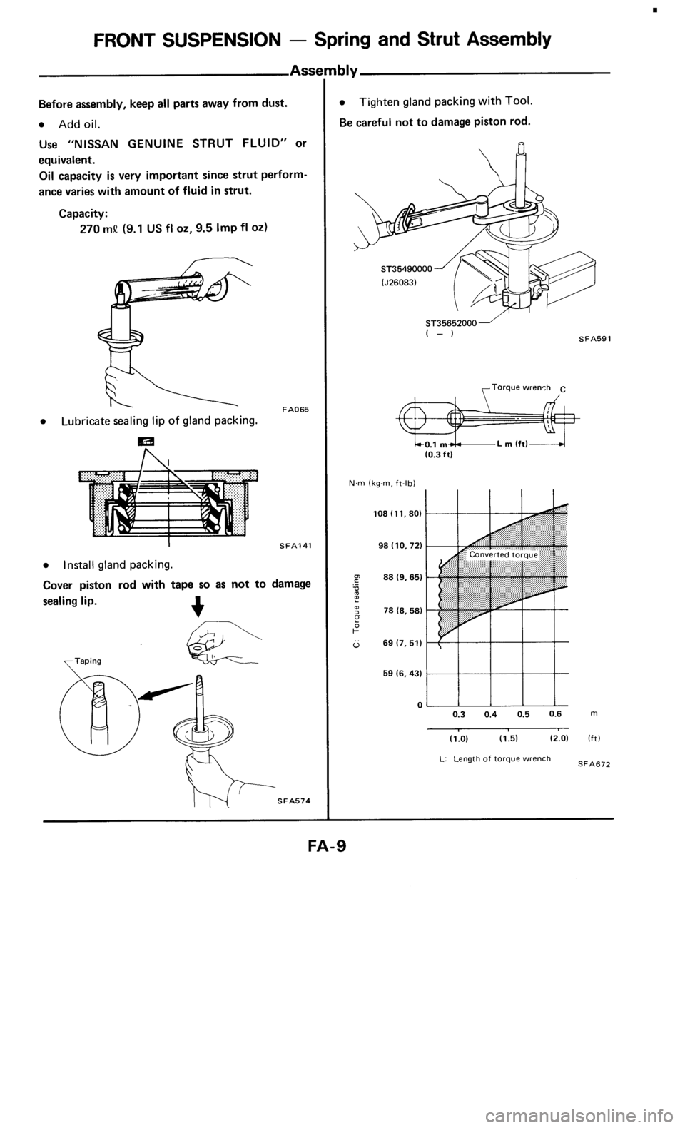 NISSAN 300ZX 1986 Z31 Front Suspension Workshop Manual NISSAN 300ZX 1986 Z31 Front Suspension Workshop Manual
