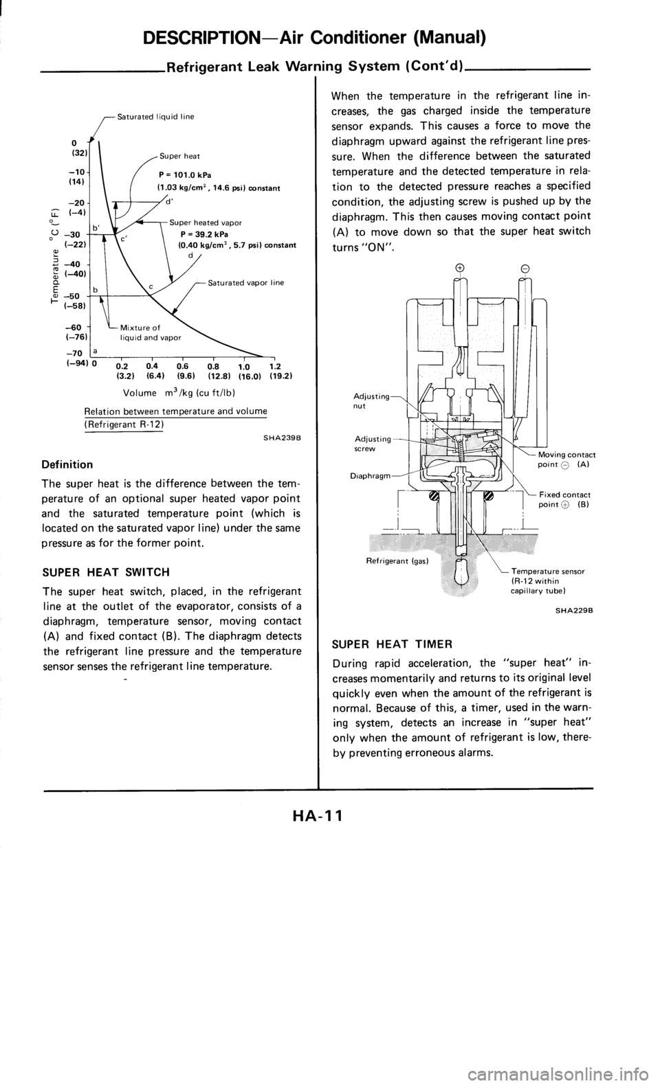 NISSAN 300ZX 1986 Z31 Heather And Air Conditioner User Guide 