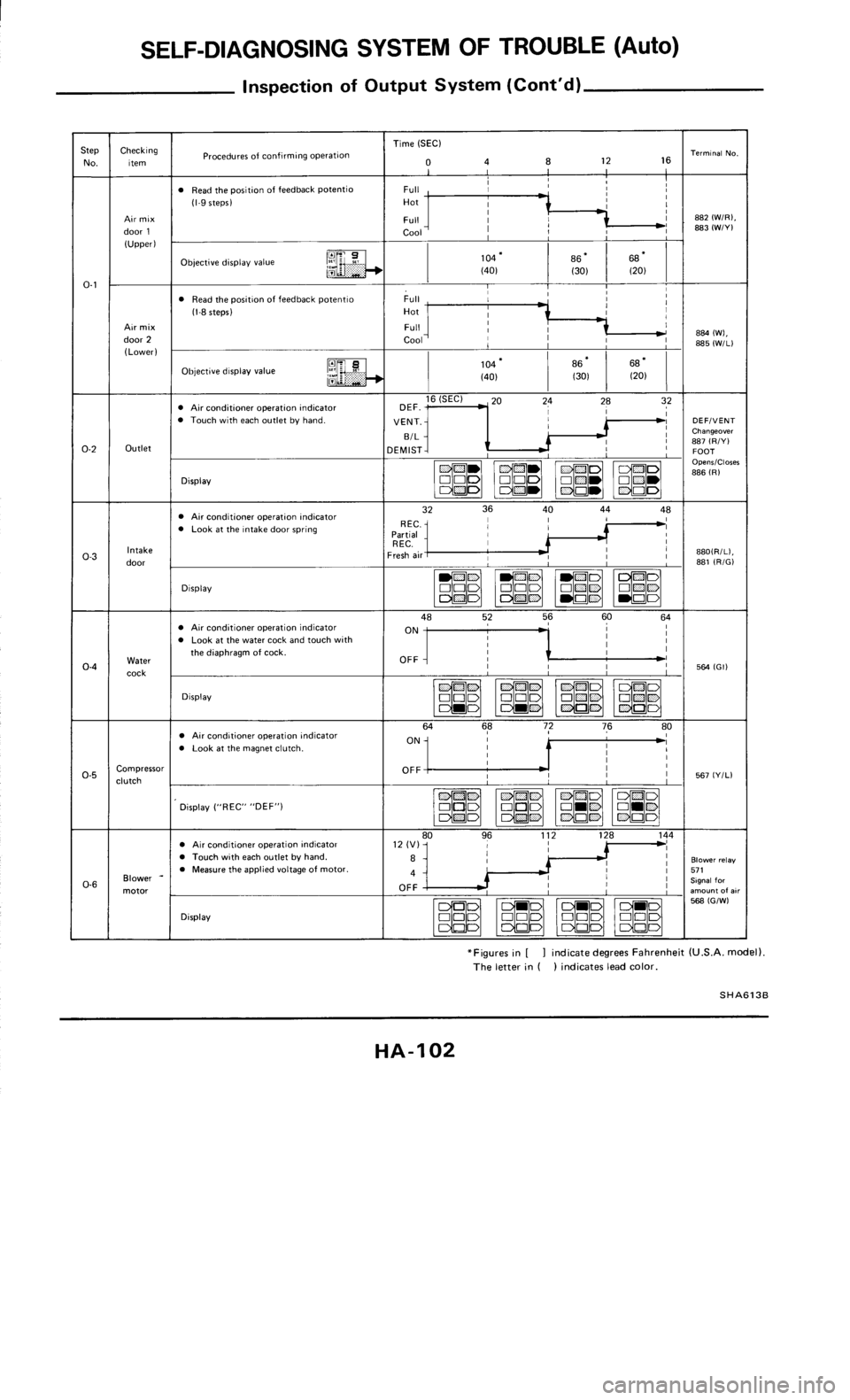 NISSAN 300ZX 1986 Z31 Heather And Air Conditioner Workshop Manual 