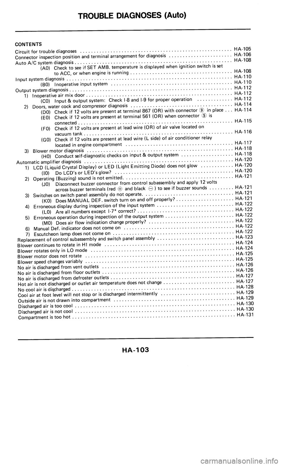 NISSAN 300ZX 1985 Z31 Heather And Air Conditioner Workshop Manual 