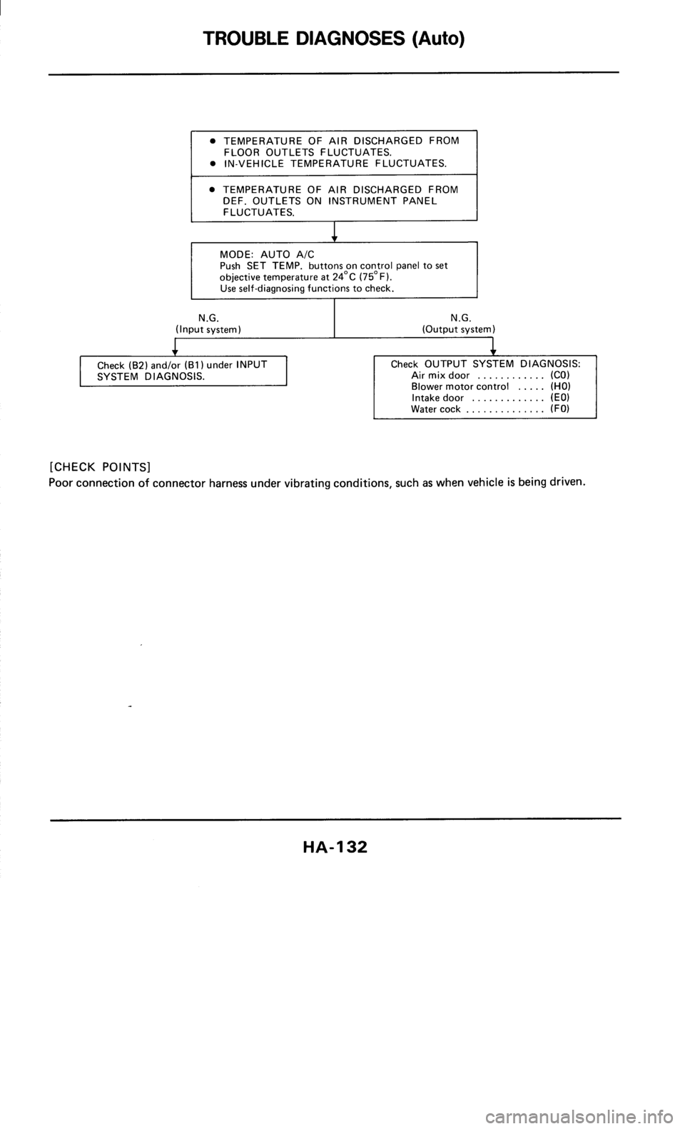 NISSAN 300ZX 1985 Z31 Heather And Air Conditioner Workshop Manual 