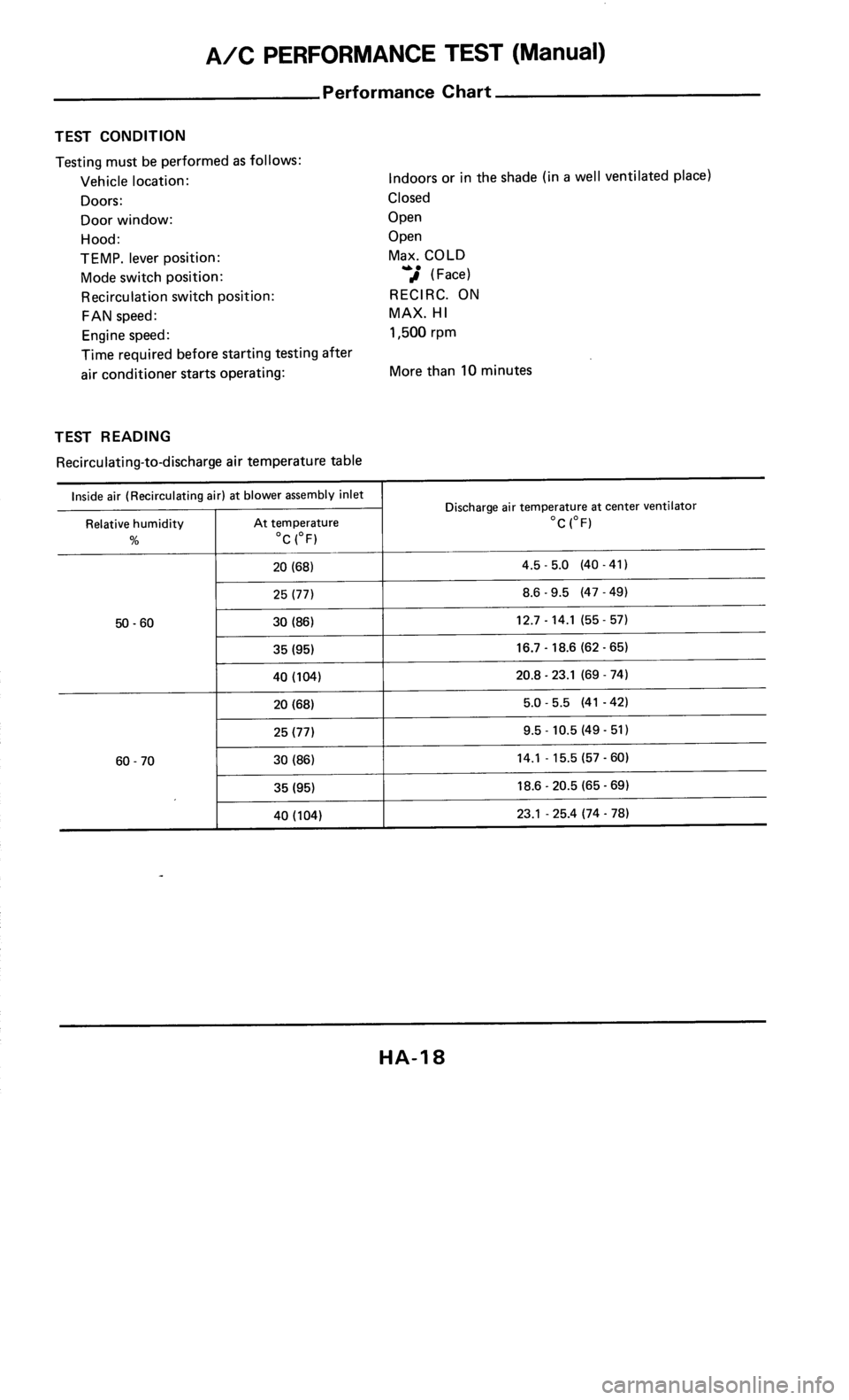 NISSAN 300ZX 1986 Z31 Heather And Air Conditioner User Guide 