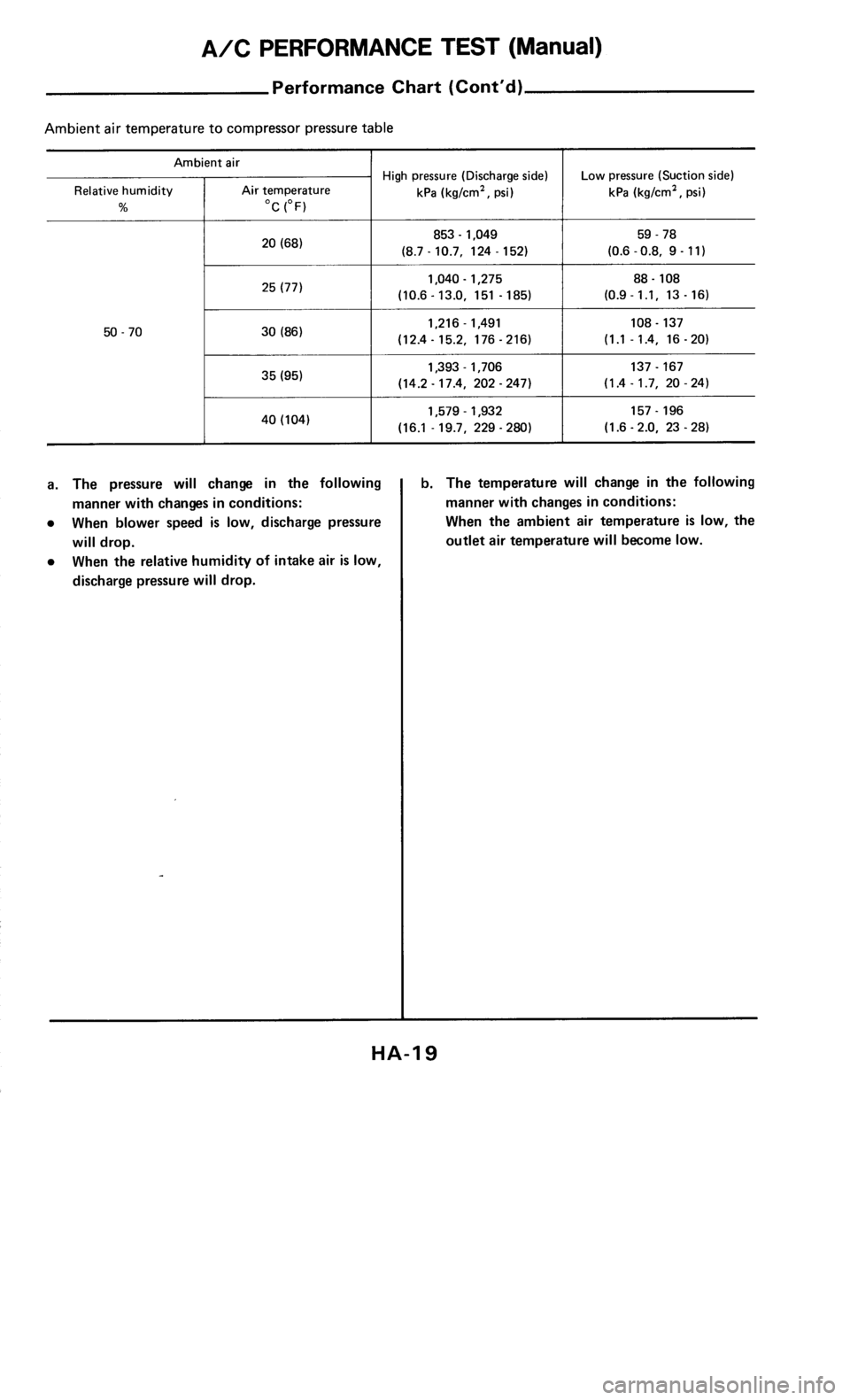 NISSAN 300ZX 1986 Z31 Heather And Air Conditioner User Guide 