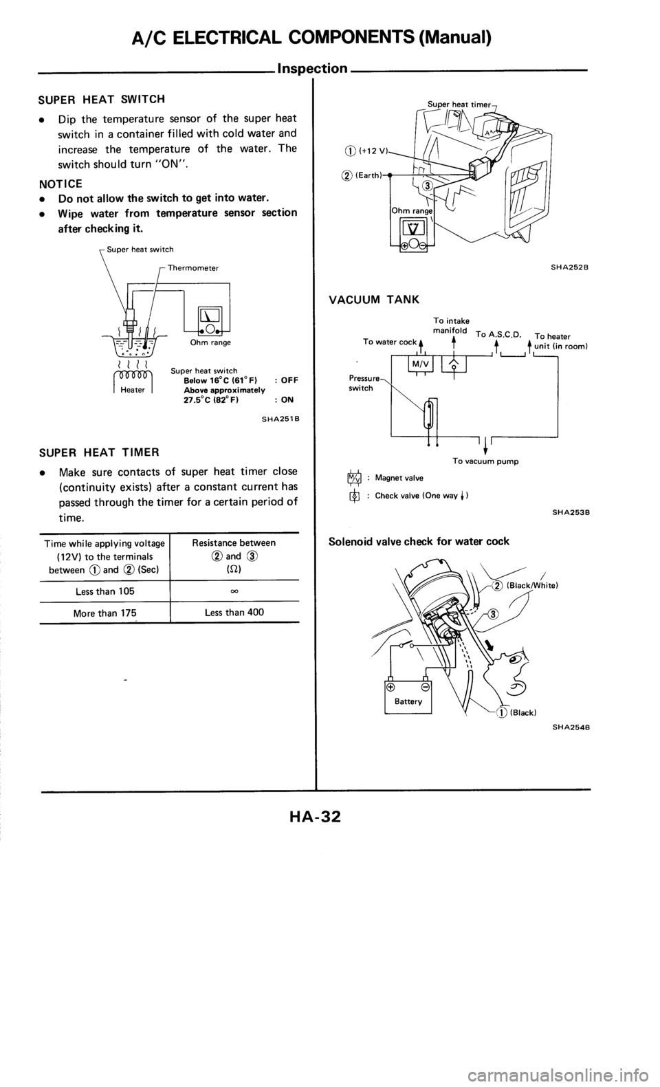 NISSAN 300ZX 1986 Z31 Heather And Air Conditioner Owners Guide 