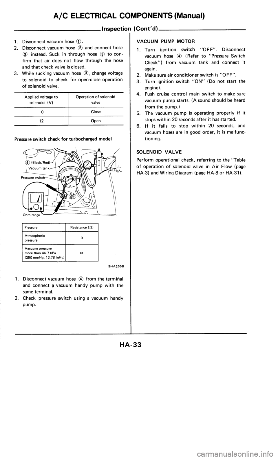 NISSAN 300ZX 1985 Z31 Heather And Air Conditioner Owners Guide 