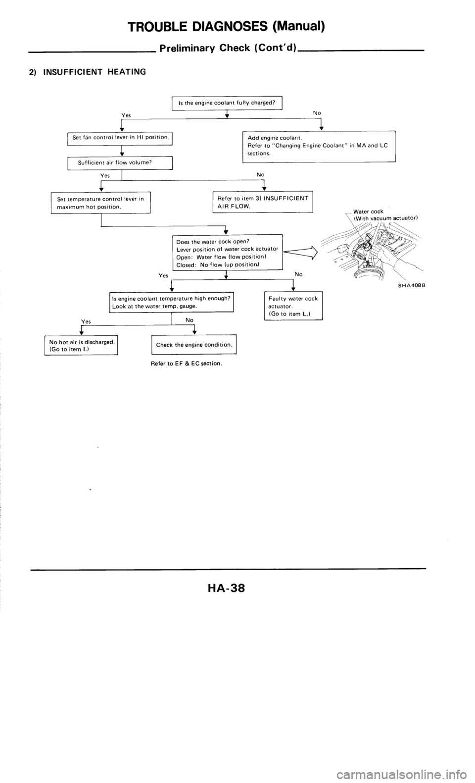 NISSAN 300ZX 1985 Z31 Heather And Air Conditioner Owners Guide 