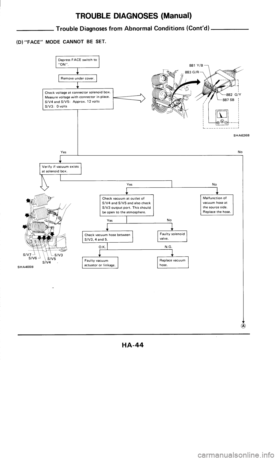 NISSAN 300ZX 1985 Z31 Heather And Air Conditioner Service Manual 