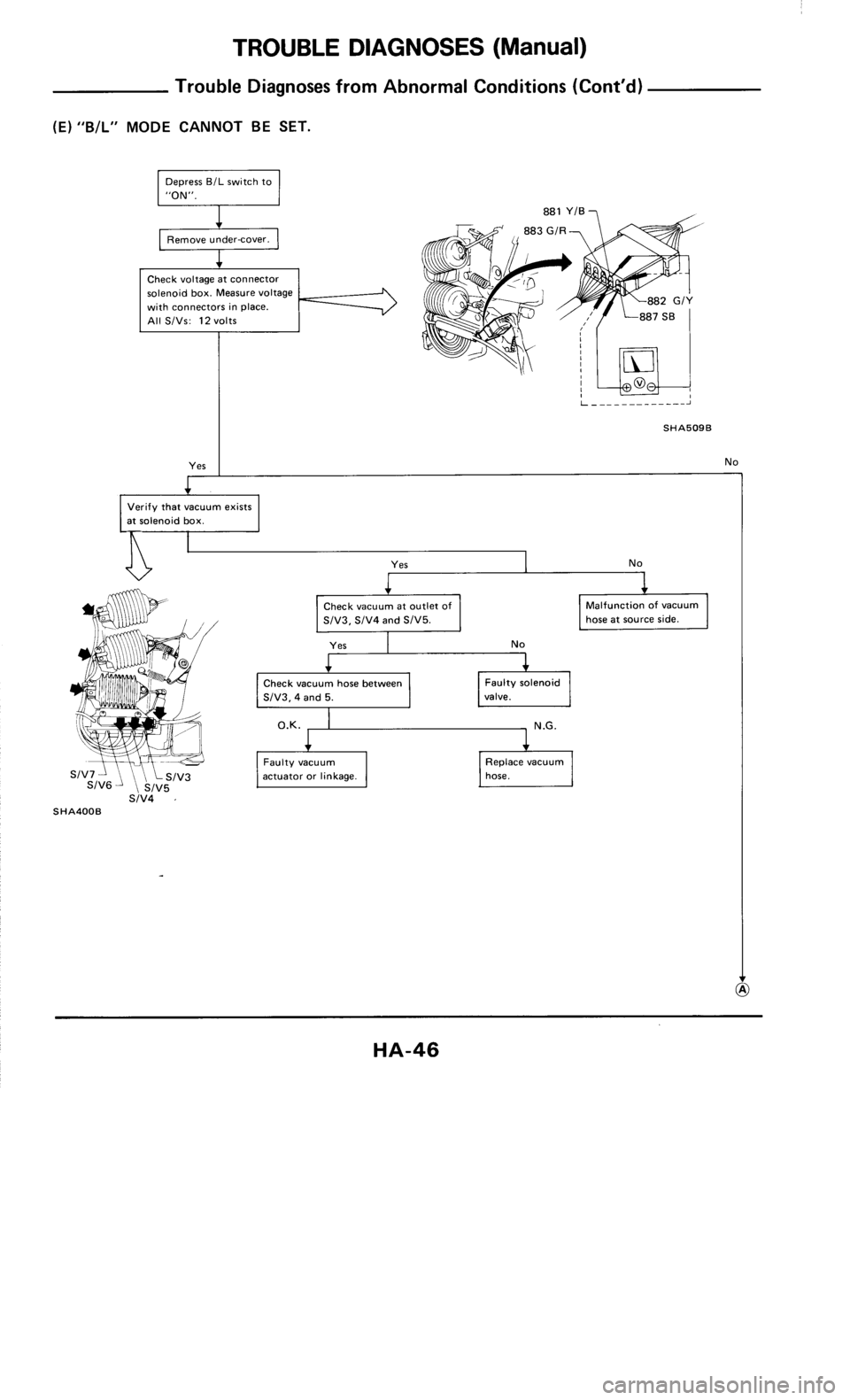 NISSAN 300ZX 1985 Z31 Heather And Air Conditioner Service Manual 