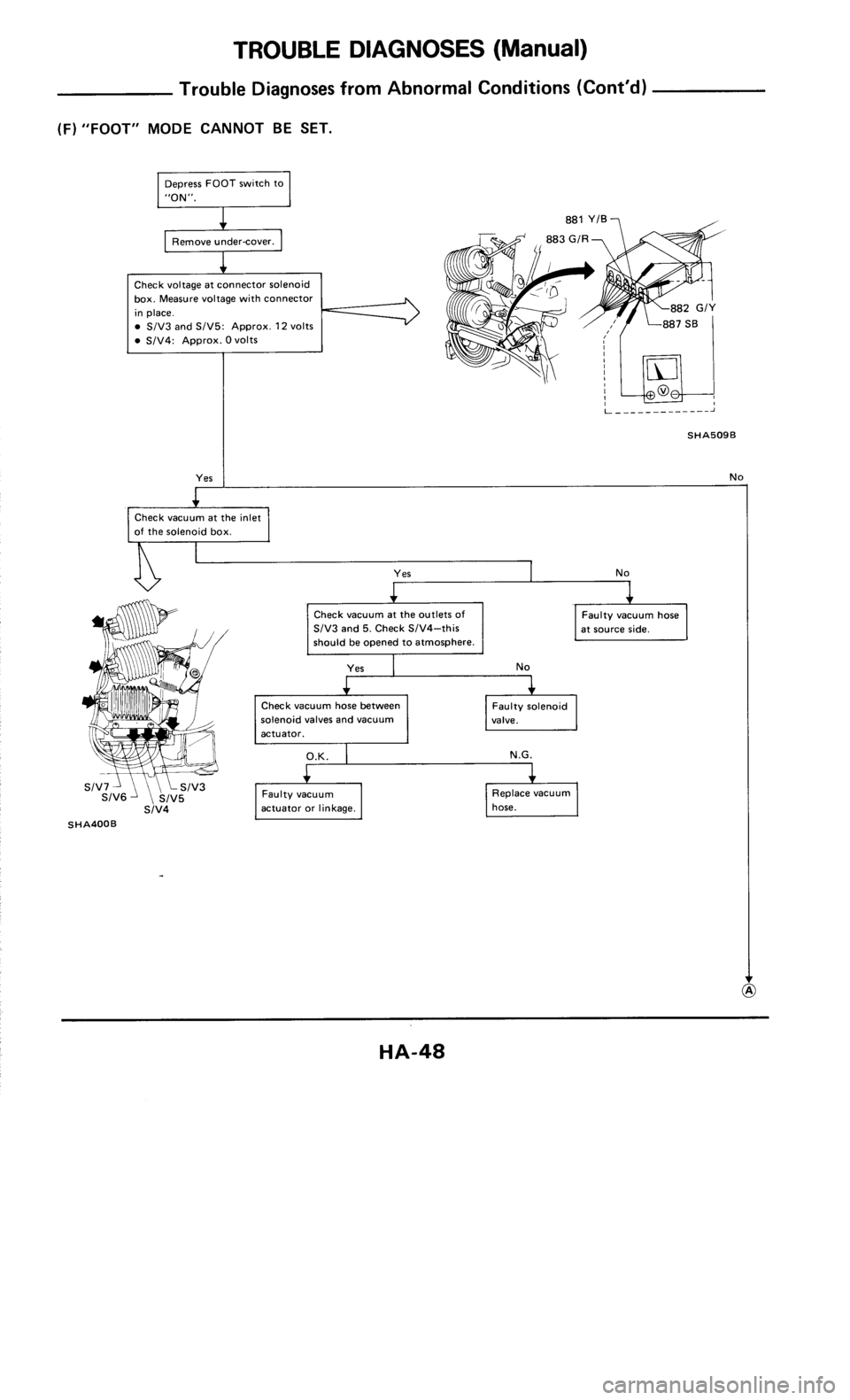 NISSAN 300ZX 1985 Z31 Heather And Air Conditioner Service Manual 