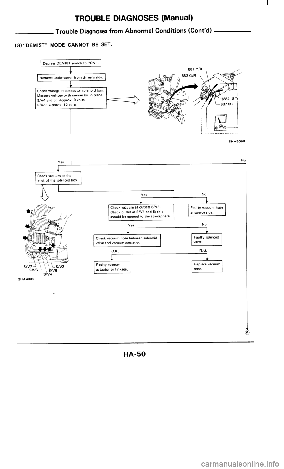 NISSAN 300ZX 1986 Z31 Heather And Air Conditioner Service Manual 