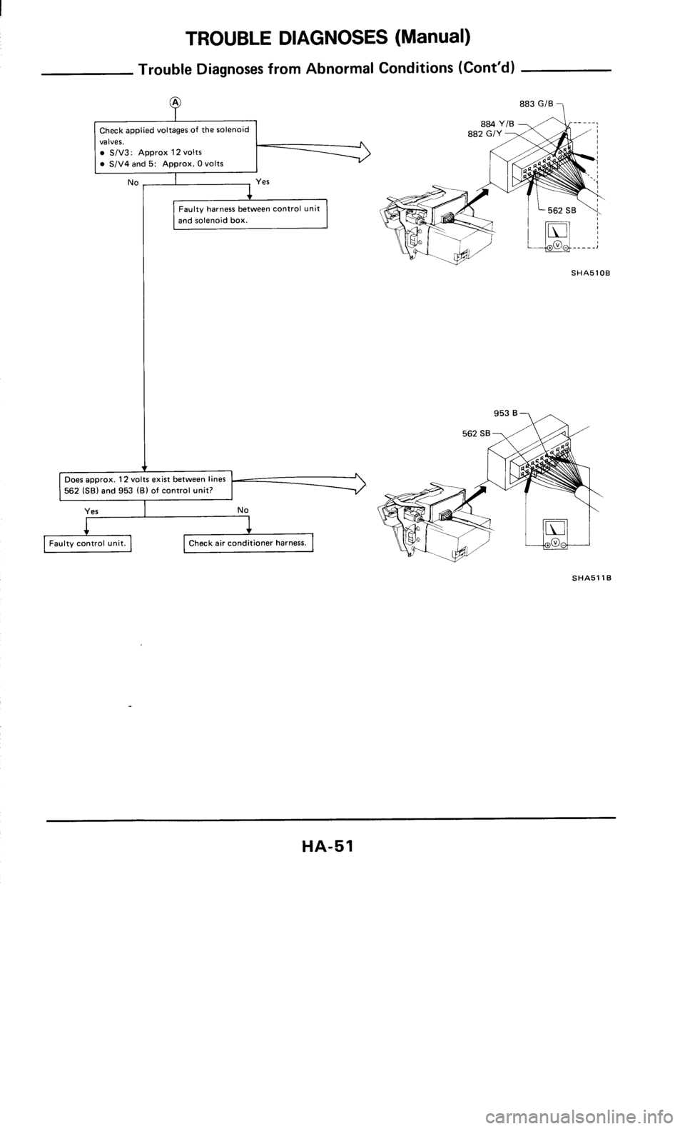 NISSAN 300ZX 1985 Z31 Heather And Air Conditioner Repair Manual 