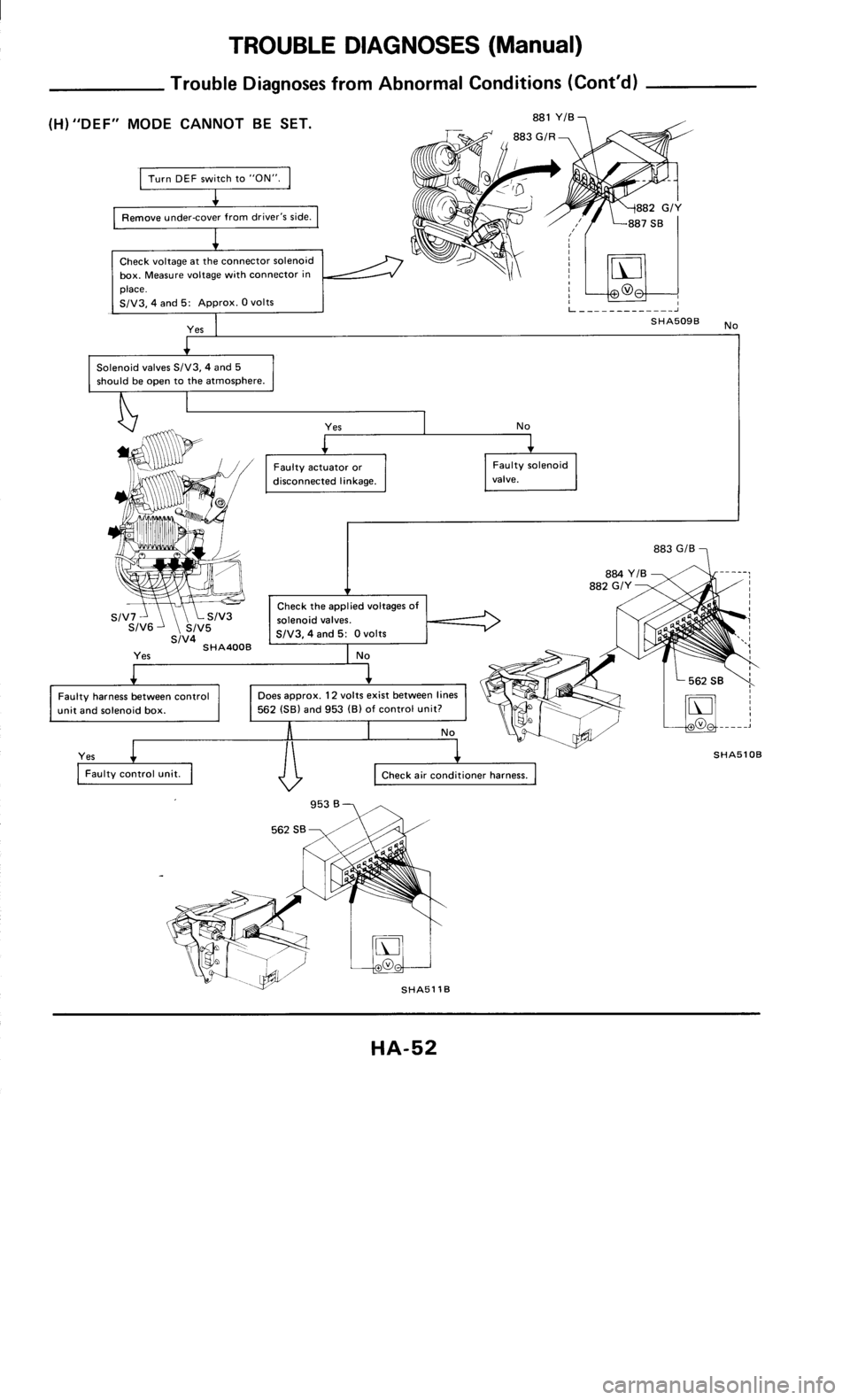 NISSAN 300ZX 1985 Z31 Heather And Air Conditioner Repair Manual 