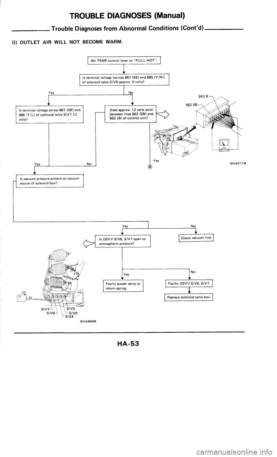 NISSAN 300ZX 1985 Z31 Heather And Air Conditioner Repair Manual 