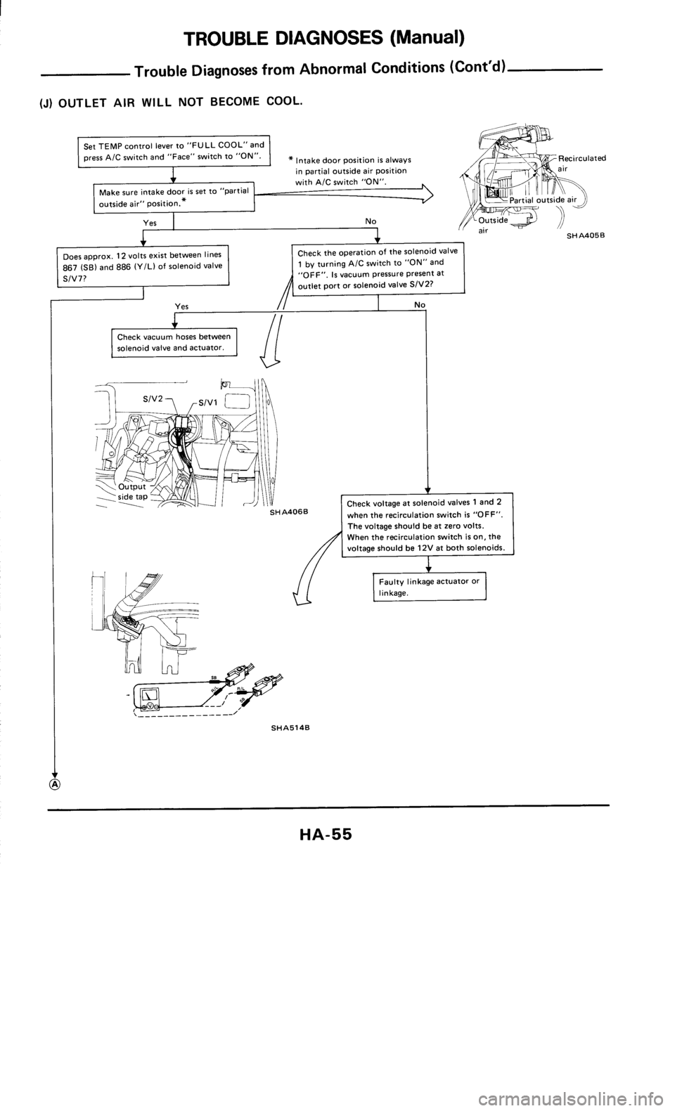 NISSAN 300ZX 1985 Z31 Heather And Air Conditioner Repair Manual 