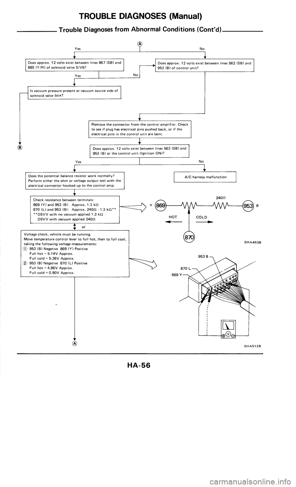 NISSAN 300ZX 1986 Z31 Heather And Air Conditioner Repair Manual 