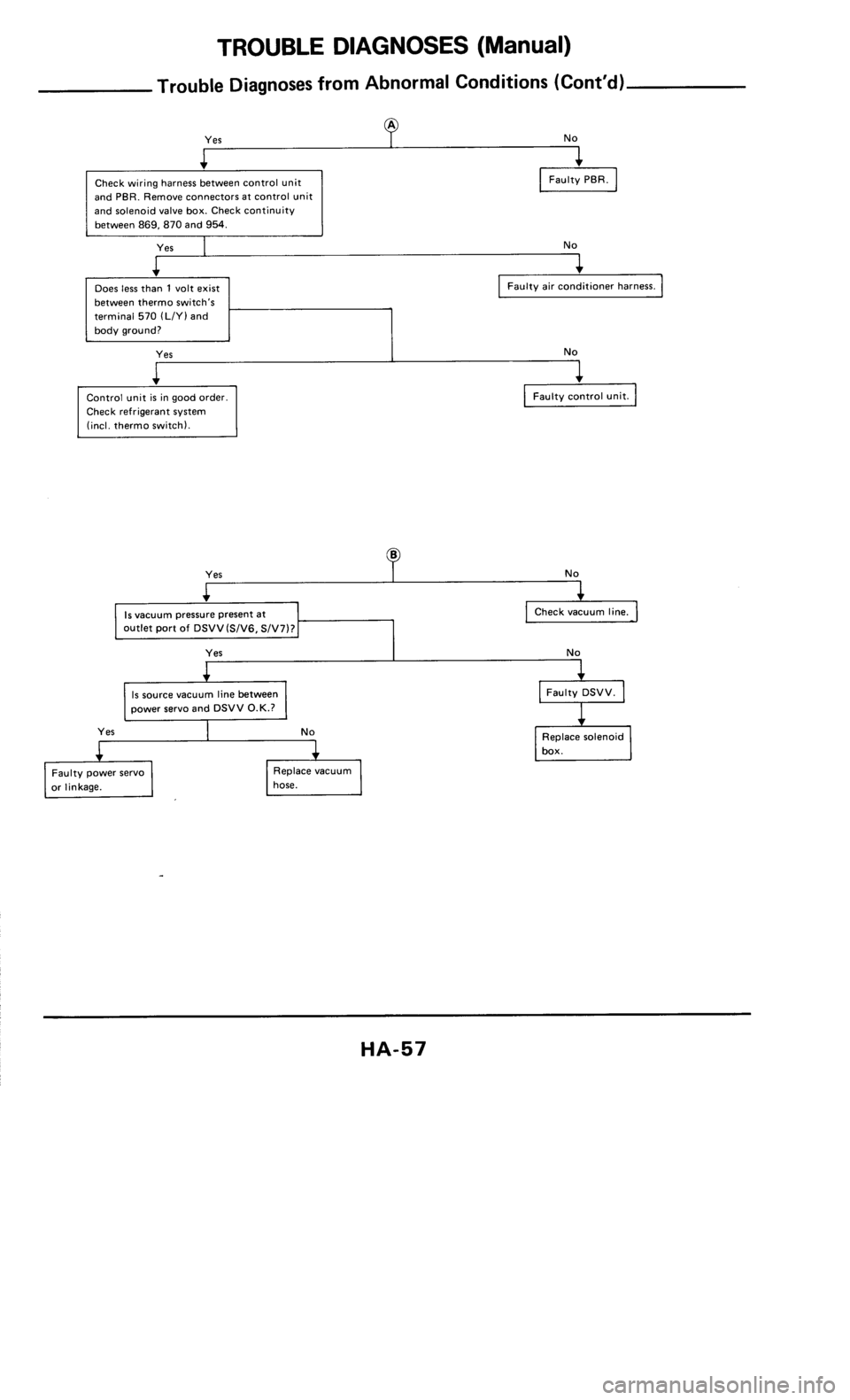 NISSAN 300ZX 1985 Z31 Heather And Air Conditioner Repair Manual 