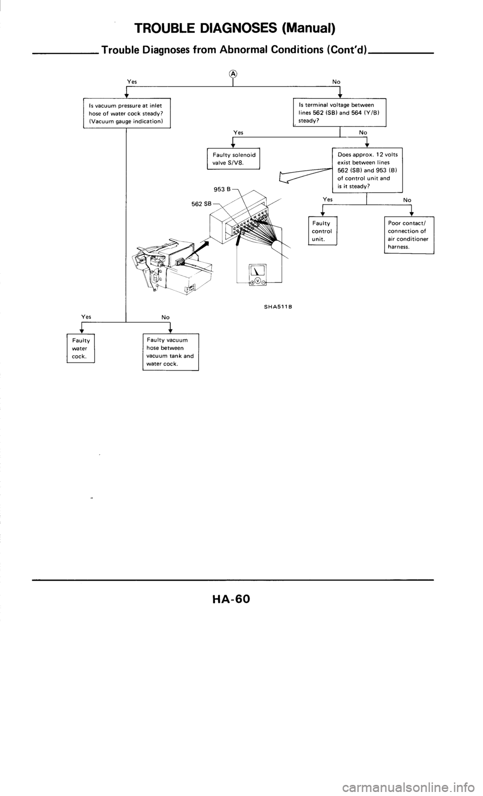 NISSAN 300ZX 1986 Z31 Heather And Air Conditioner Repair Manual 