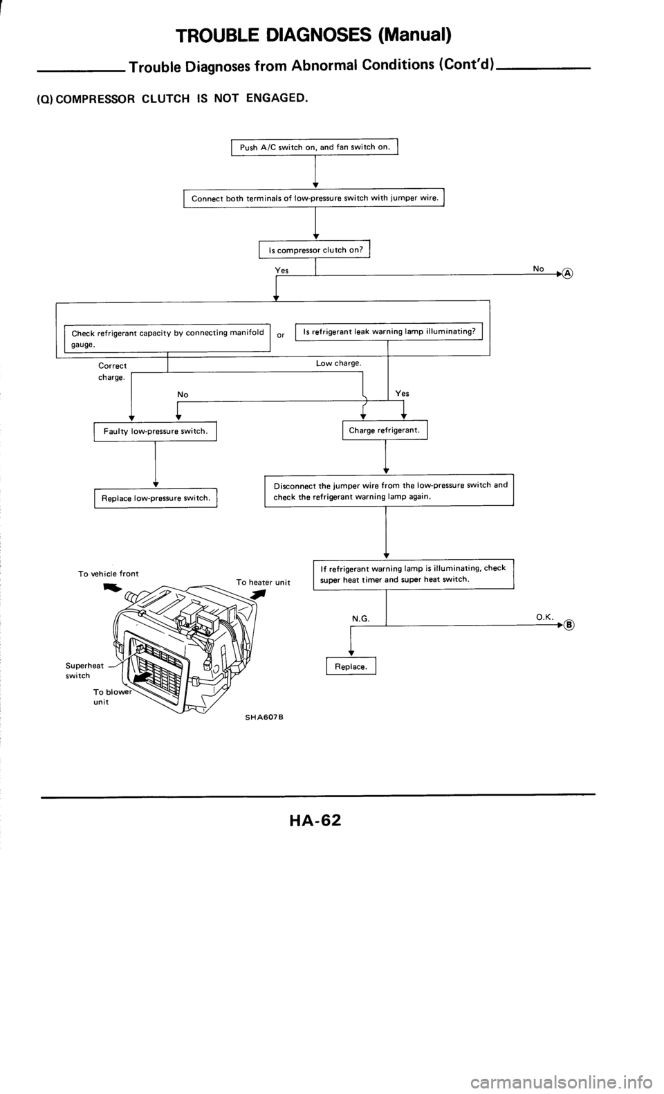 NISSAN 300ZX 1985 Z31 Heather And Air Conditioner Repair Manual 