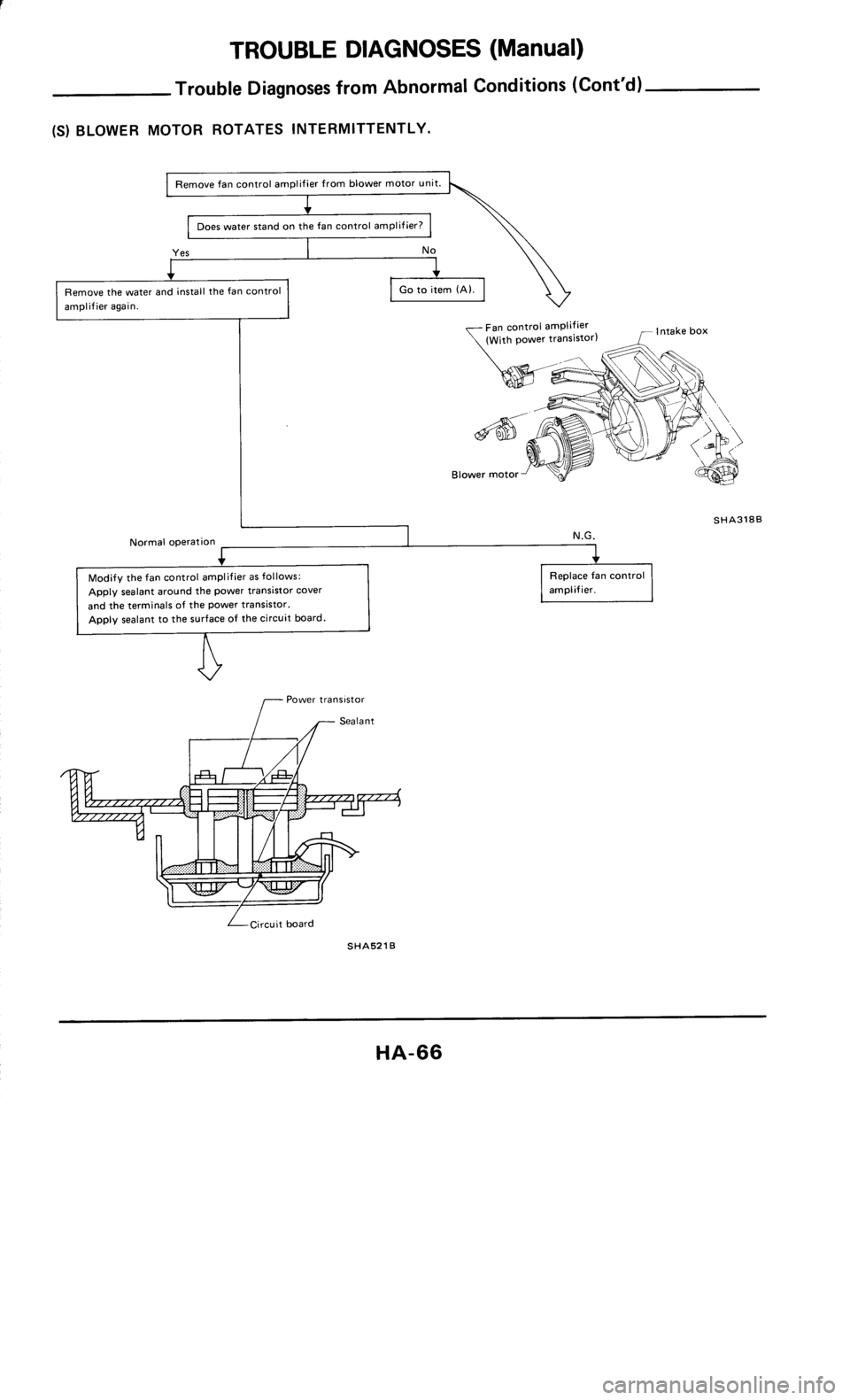 NISSAN 300ZX 1986 Z31 Heather And Air Conditioner Repair Manual 