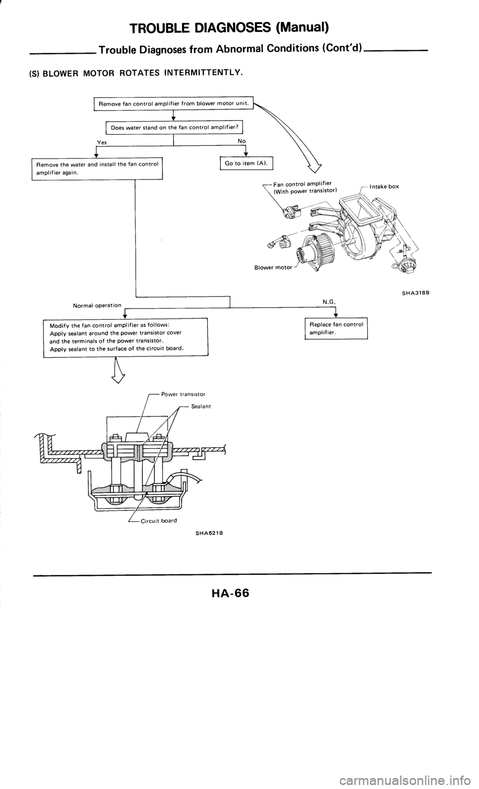 NISSAN 300ZX 1985 Z31 Heather And Air Conditioner Repair Manual 