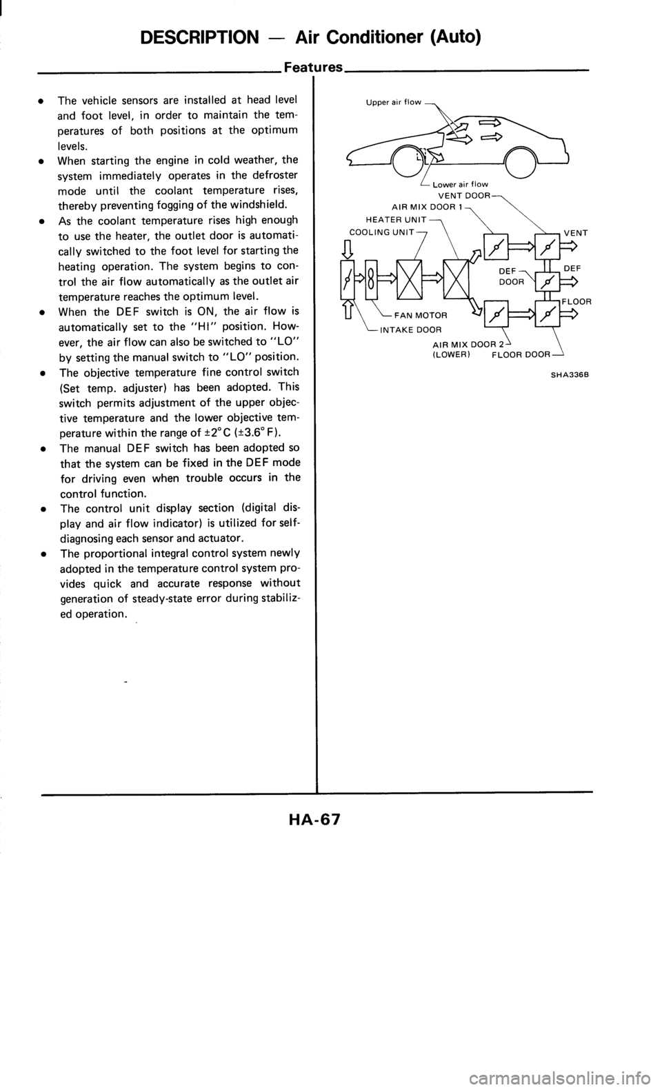 NISSAN 300ZX 1986 Z31 Heather And Air Conditioner Repair Manual 