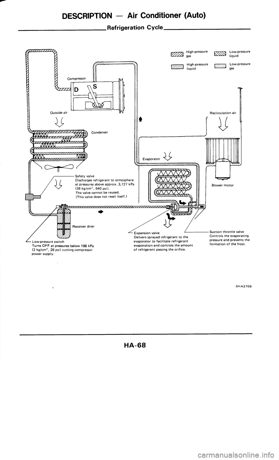 NISSAN 300ZX 1985 Z31 Heather And Air Conditioner Repair Manual 