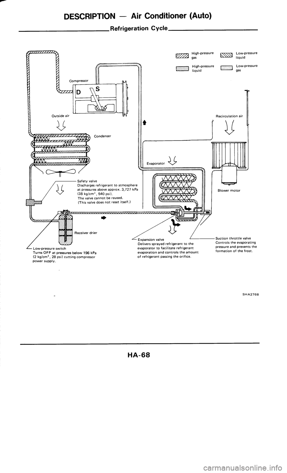 NISSAN 300ZX 1986 Z31 Heather And Air Conditioner Repair Manual 