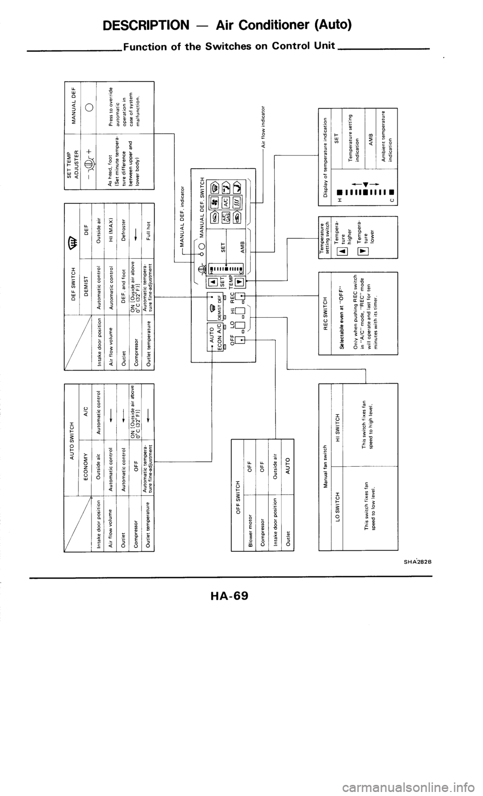 NISSAN 300ZX 1986 Z31 Heather And Air Conditioner Repair Manual 