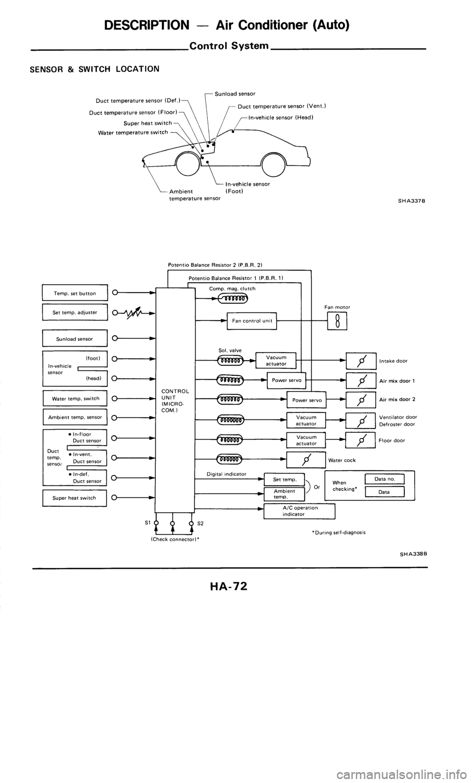 NISSAN 300ZX 1986 Z31 Heather And Air Conditioner Manual PDF 