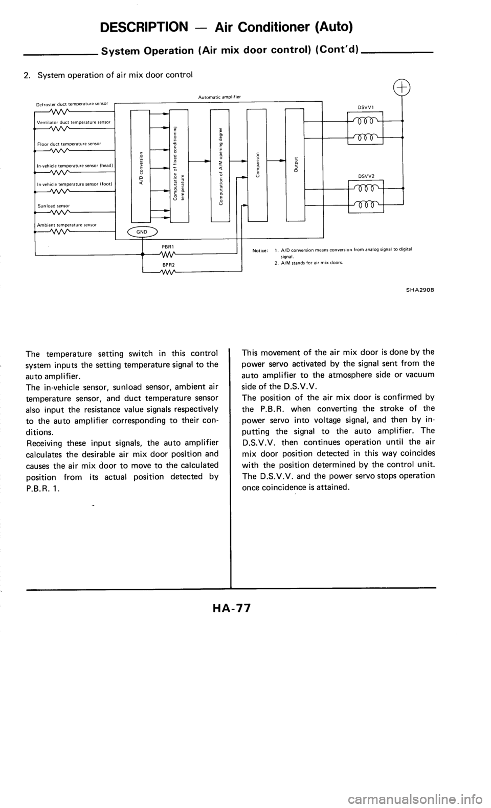 NISSAN 300ZX 1986 Z31 Heather And Air Conditioner Manual PDF 