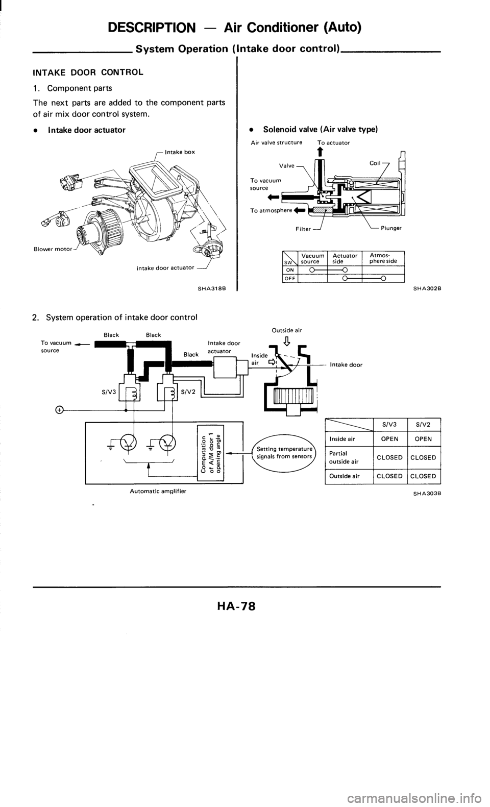 NISSAN 300ZX 1985 Z31 Heather And Air Conditioner Manual PDF 
