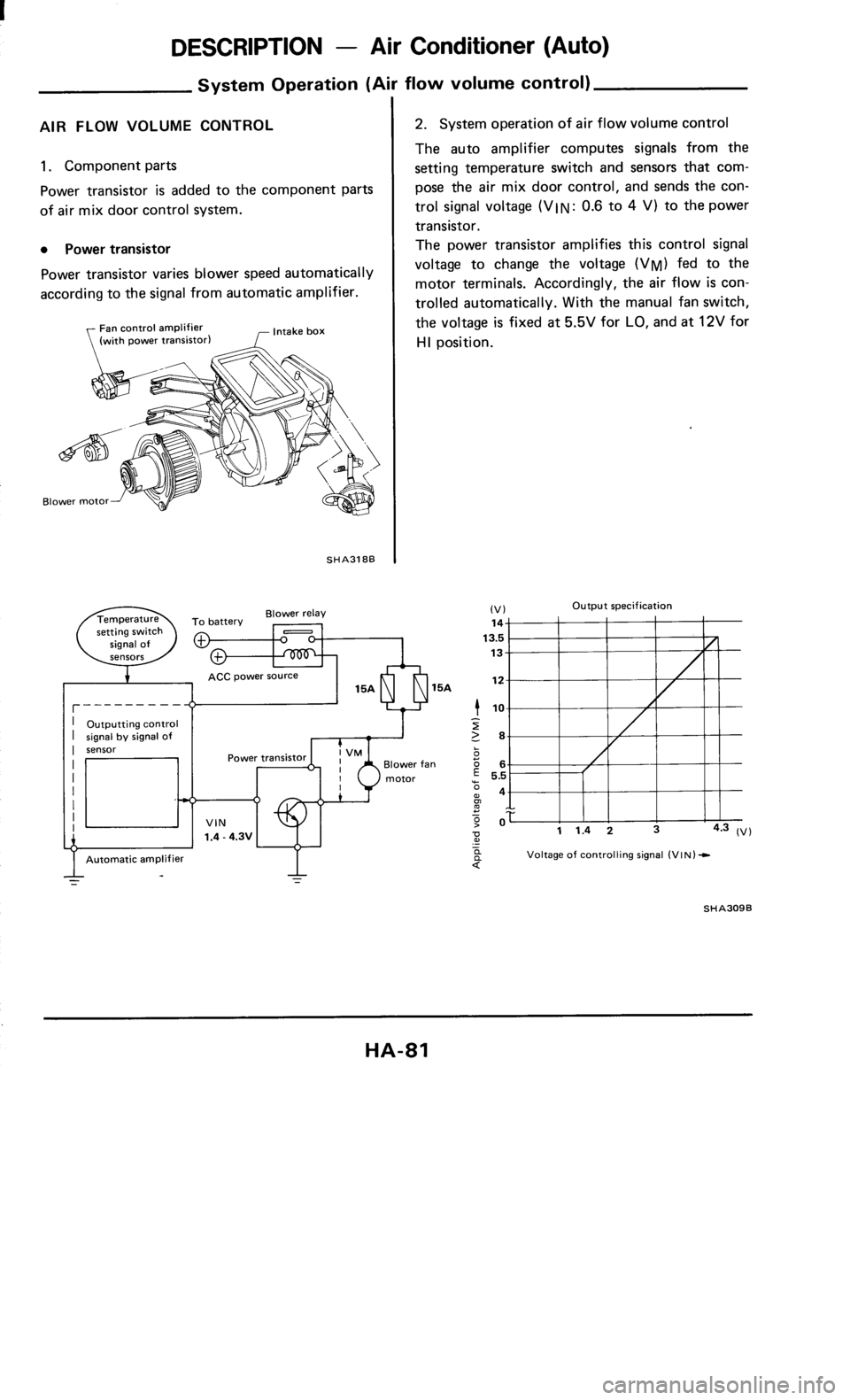 NISSAN 300ZX 1985 Z31 Heather And Air Conditioner Manual Online 