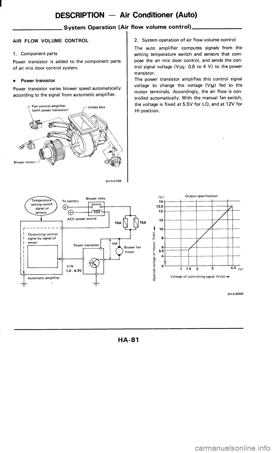 NISSAN 300ZX 1985 Z31 Heather And Air Conditioner Manual Online NISSAN 300ZX 1985 Z31 Heather And Air Conditioner Manual Online