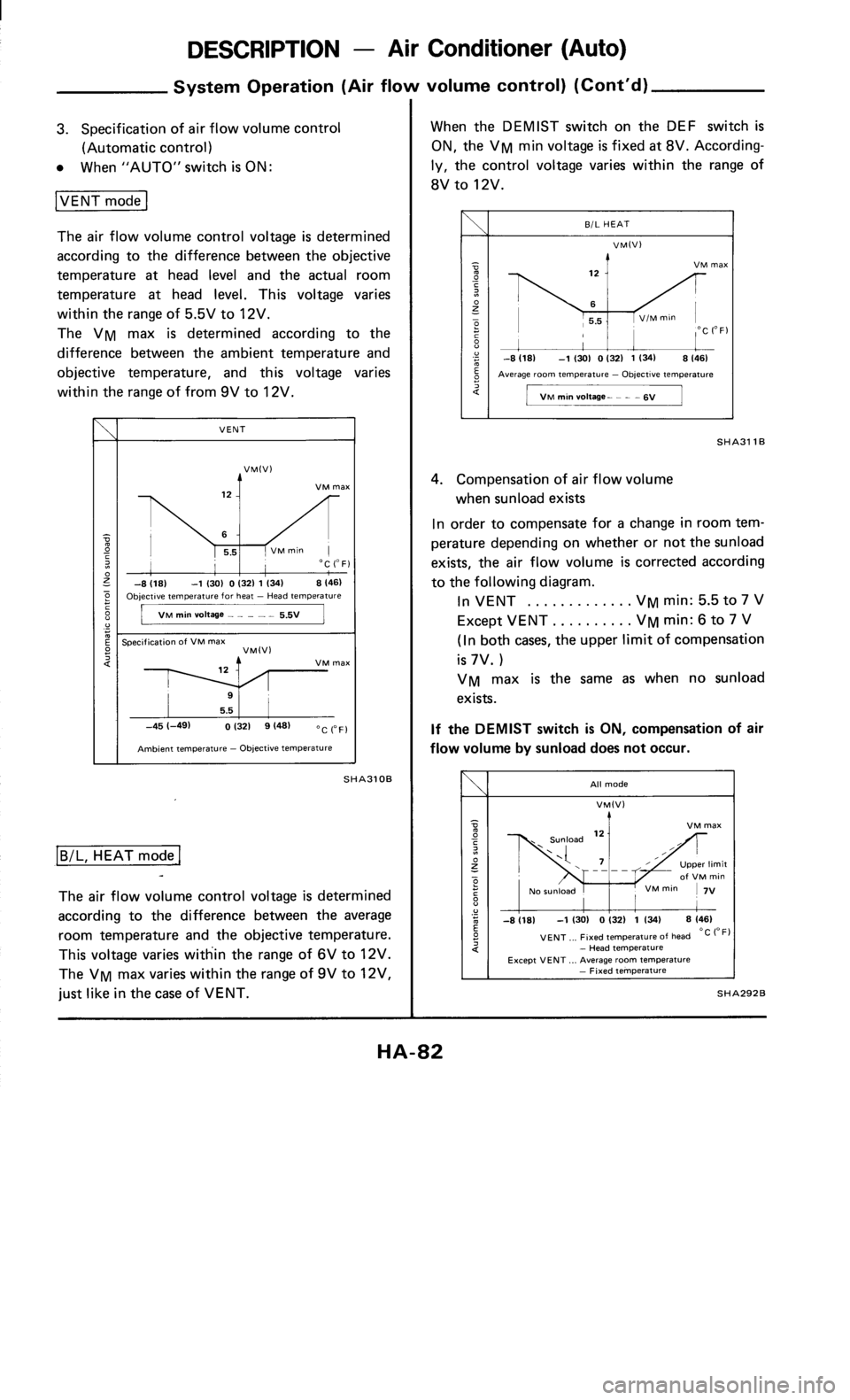 NISSAN 300ZX 1986 Z31 Heather And Air Conditioner Manual Online 