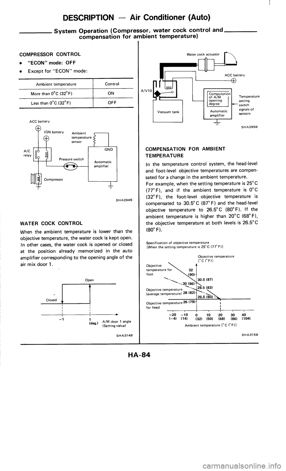 NISSAN 300ZX 1985 Z31 Heather And Air Conditioner Manual Online 