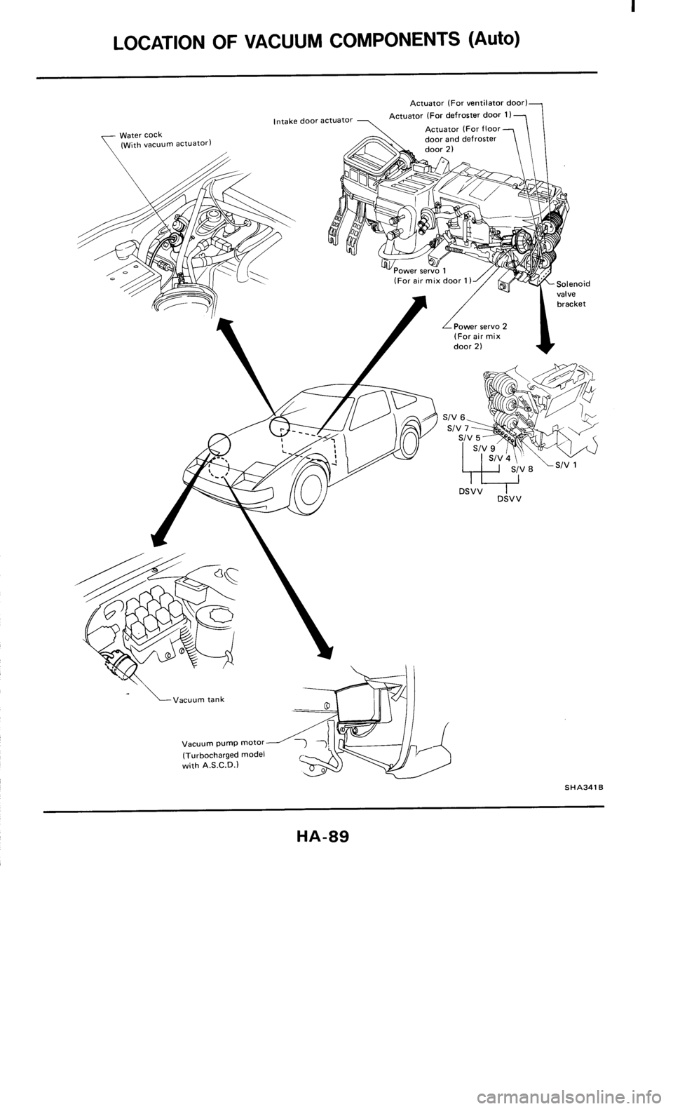 NISSAN 300ZX 1986 Z31 Heather And Air Conditioner Manual Online 