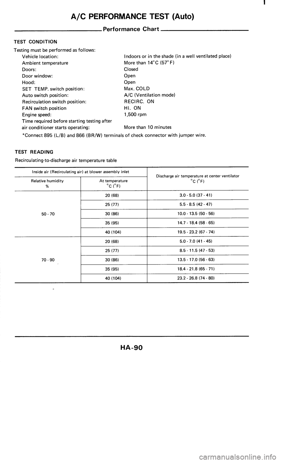 NISSAN 300ZX 1986 Z31 Heather And Air Conditioner Manual Online 