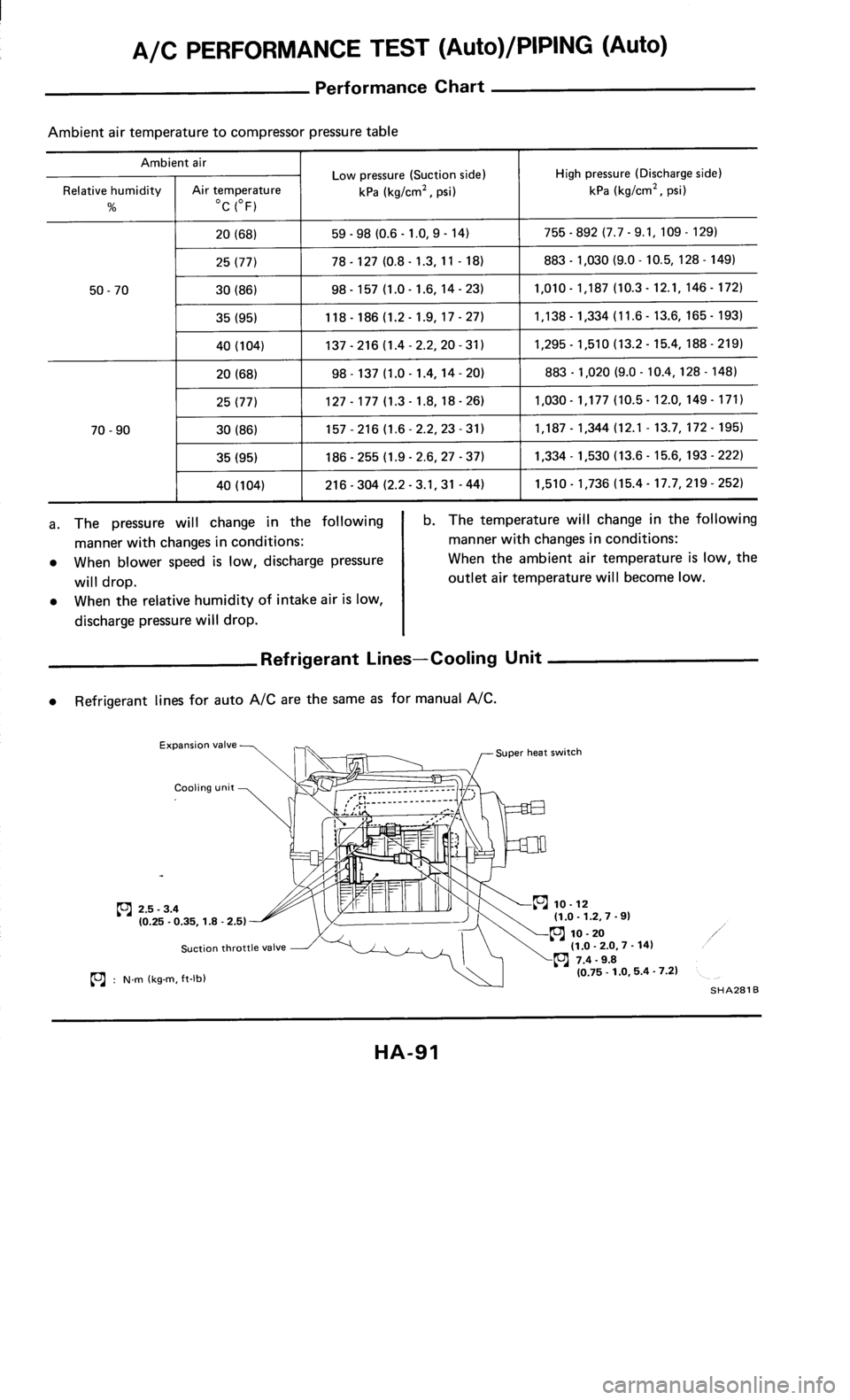 NISSAN 300ZX 1985 Z31 Heather And Air Conditioner Owners Manual 