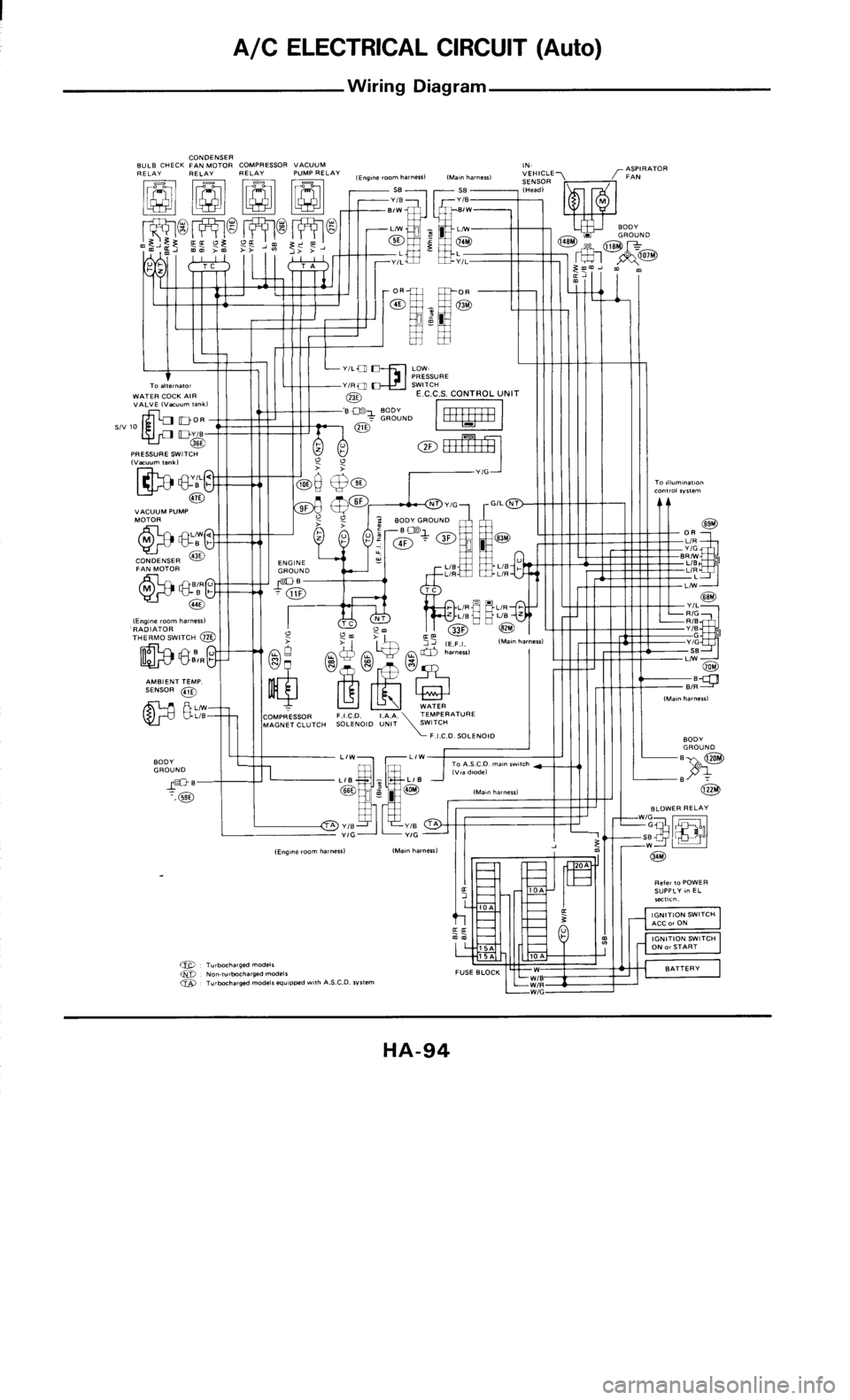 NISSAN 300ZX 1986 Z31 Heather And Air Conditioner Owners Manual 