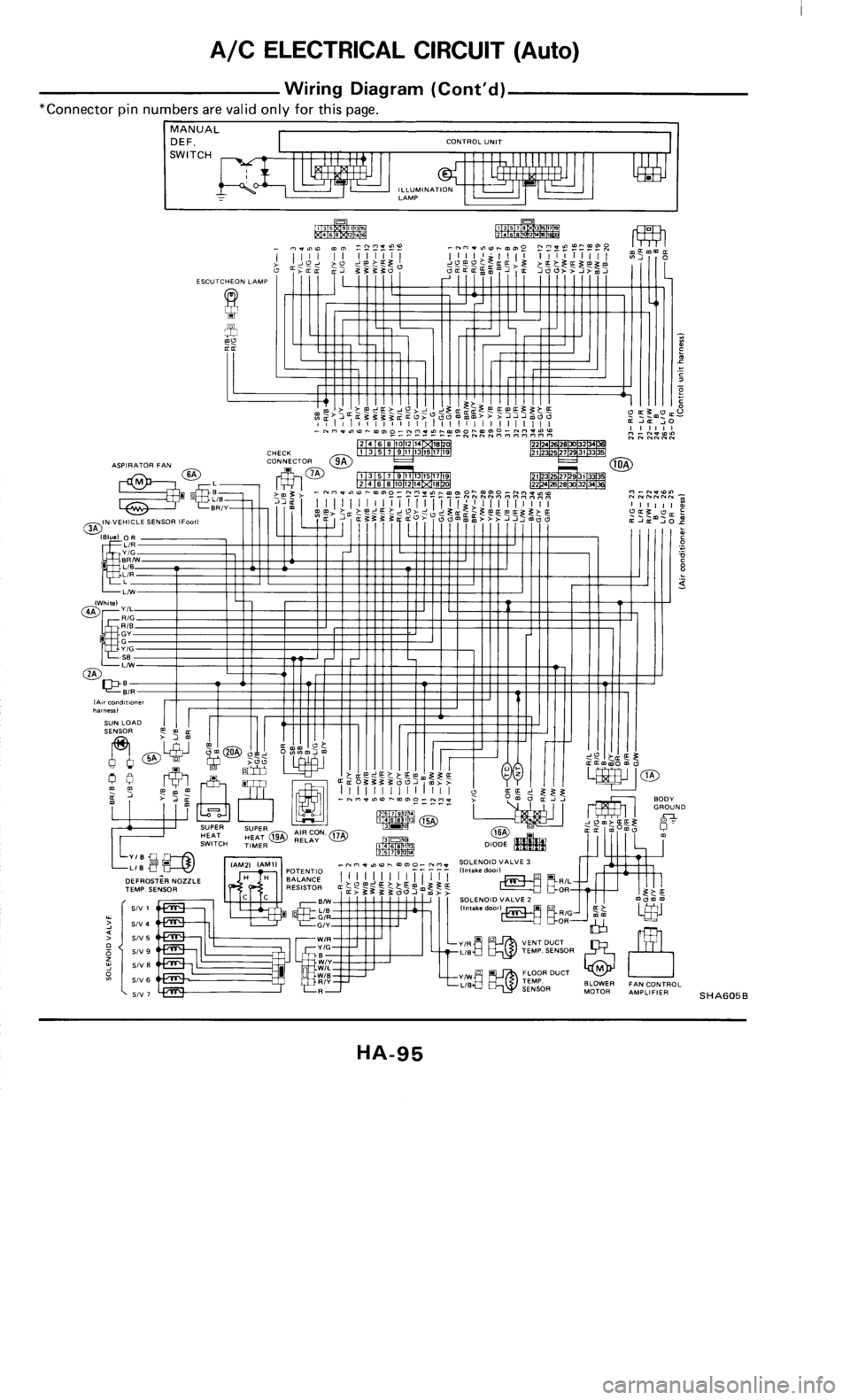 NISSAN 300ZX 1985 Z31 Heather And Air Conditioner Owners Manual 