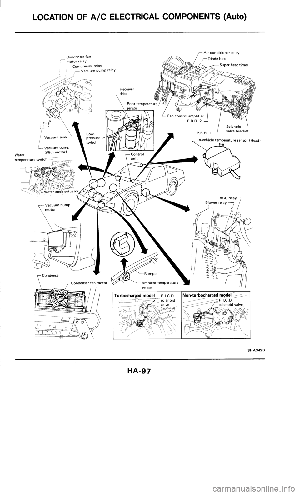 NISSAN 300ZX 1986 Z31 Heather And Air Conditioner Owners Manual 