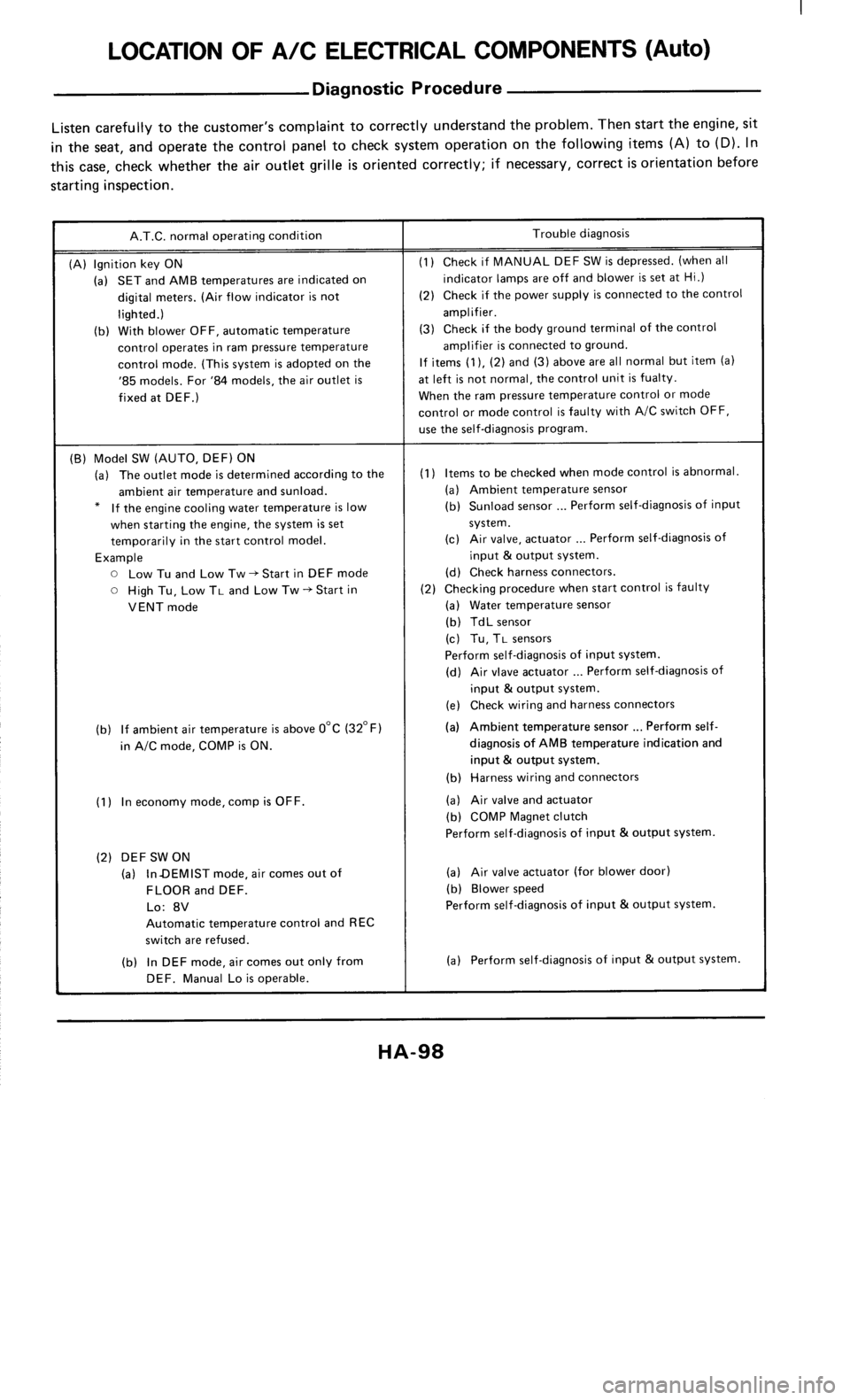 NISSAN 300ZX 1986 Z31 Heather And Air Conditioner Owners Manual 