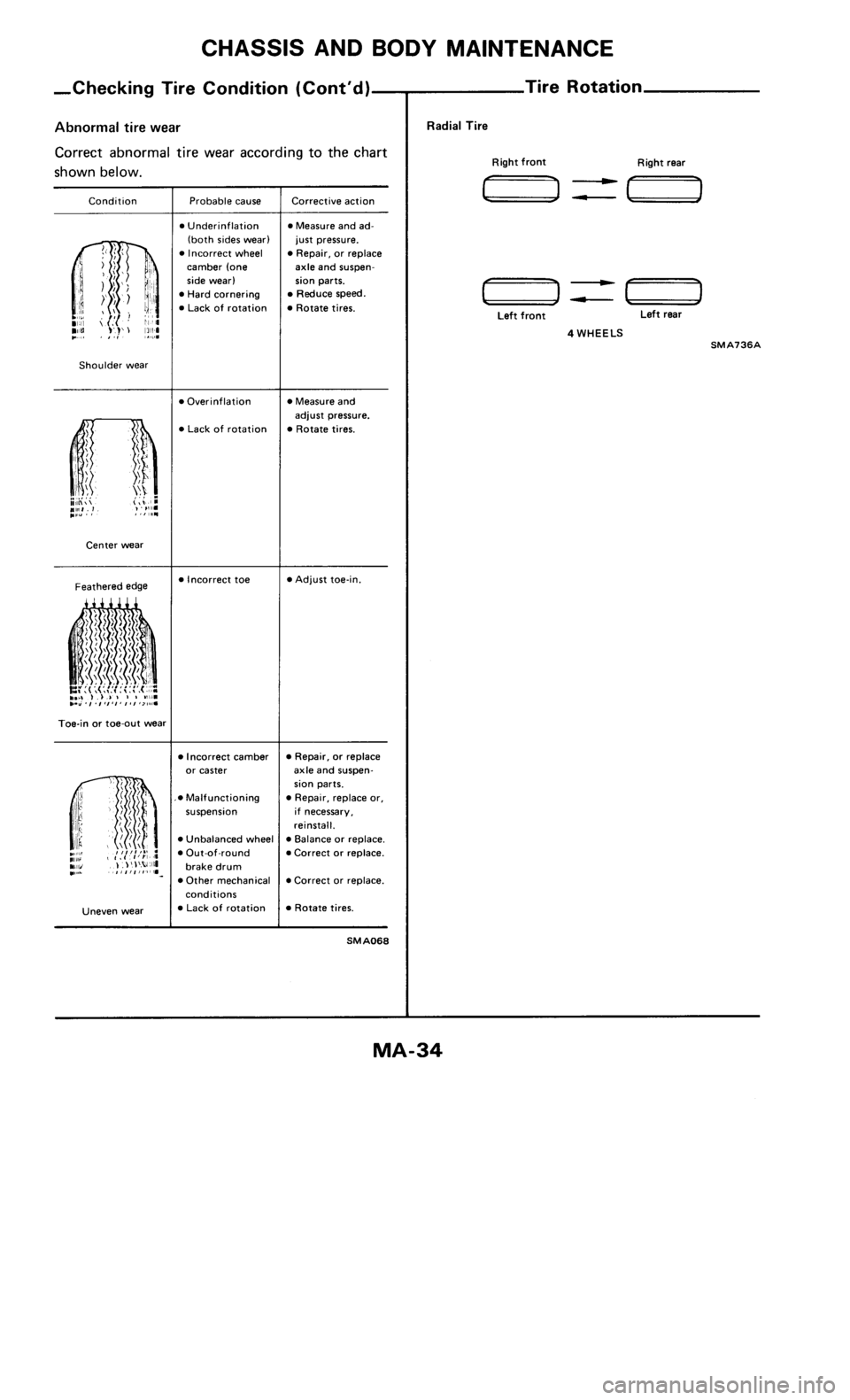 NISSAN 300ZX 1986 Z31 Maintenance Owners Guide 