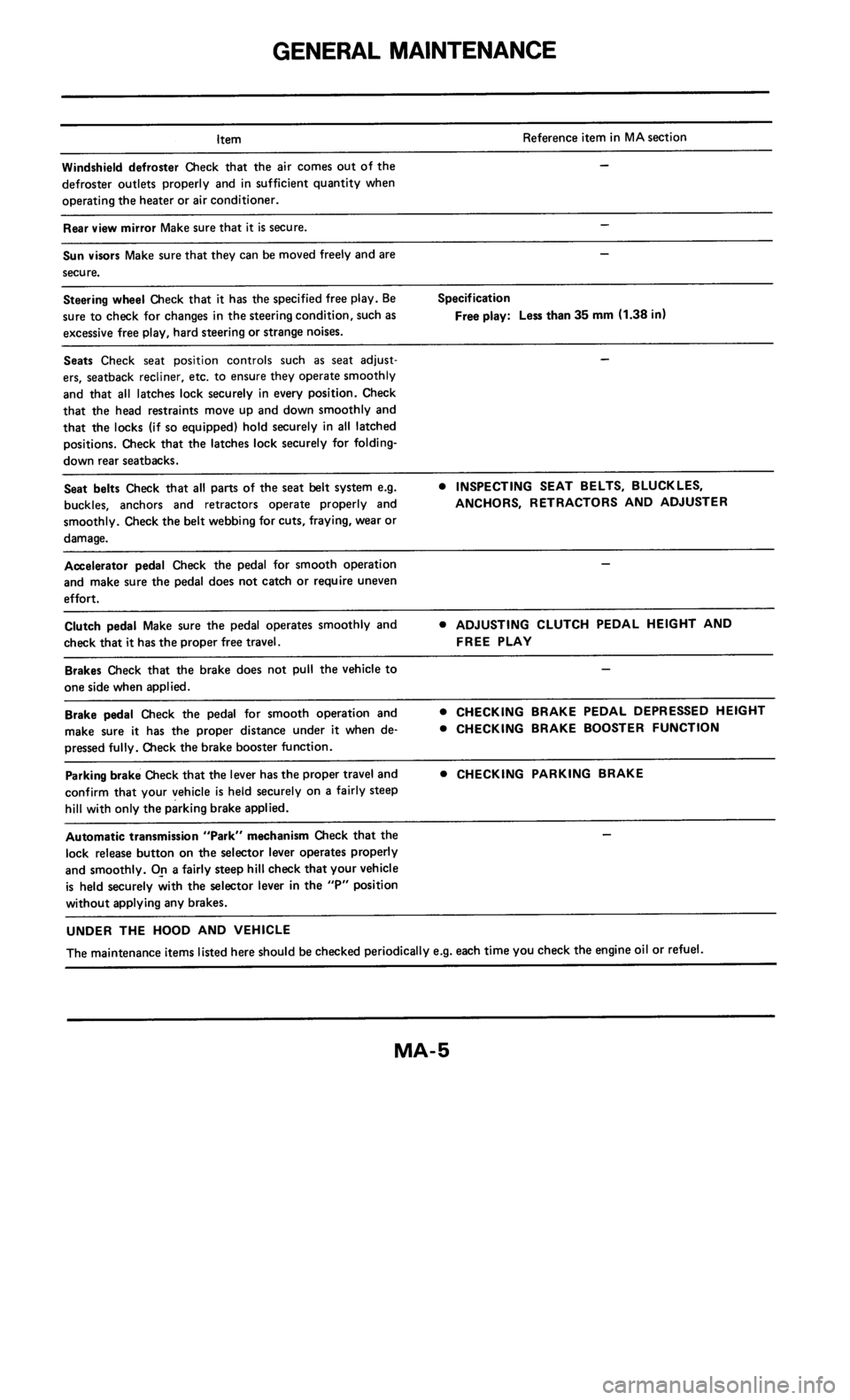 NISSAN 300ZX 1985 Z31 Maintenance Workshop Manual 